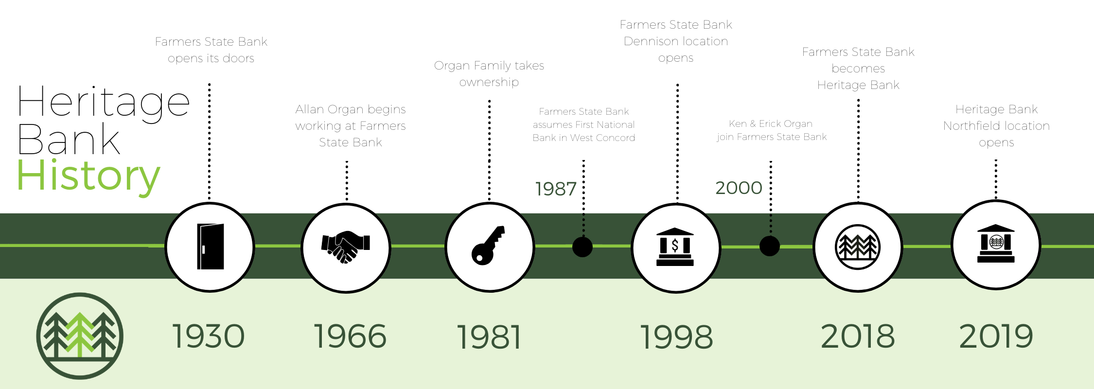 The Evolution of Banking Over Time